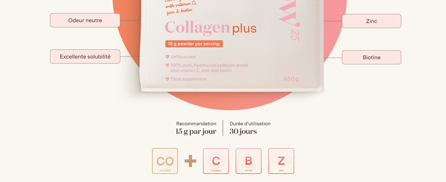 , mettant en évidence les principaux ingrédients et avantages. Le produit comprend quatre composants principaux représentés par des icônes, suggérant une formule complète.