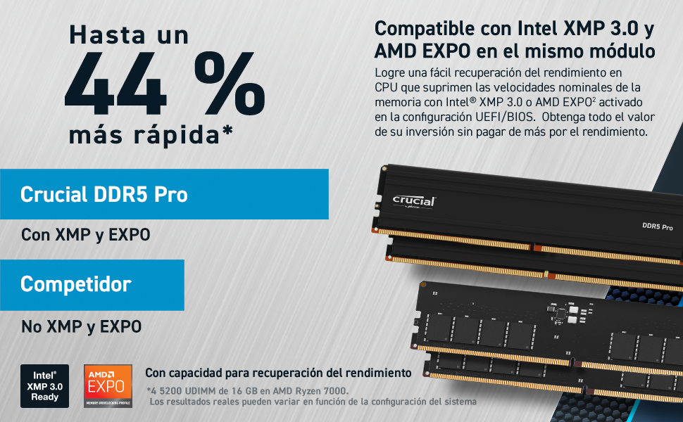 Crucial Pro RAM 64GB DDR4 3200MHz Desktop Arbeitsspeicher Kit ...