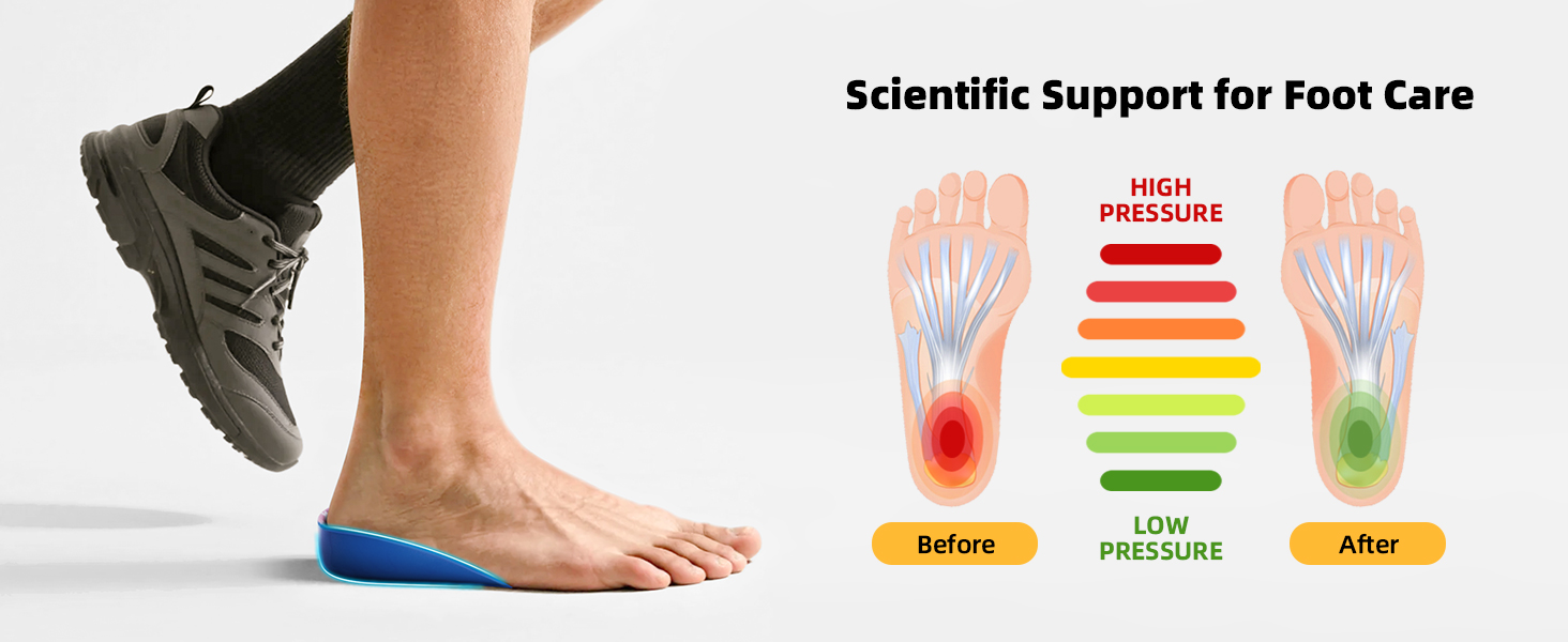 achilles tendonitis, achilles tendonitis relief, heel pads for shoes, heel cups for heel pain relief