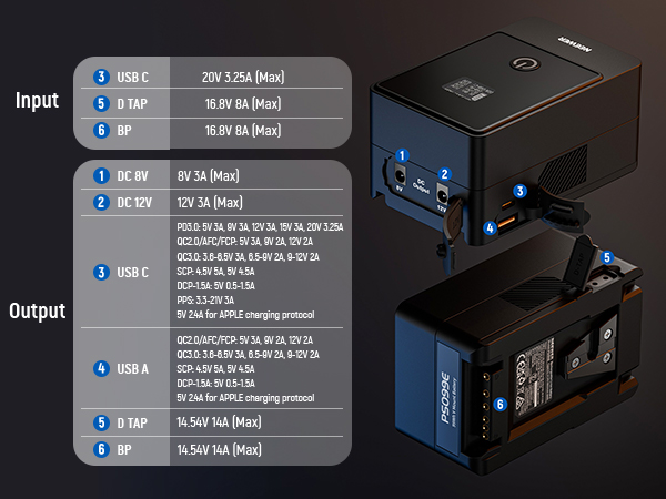 NEEWER Mini V Mount Battery 6800mAh 99Wh 14.5V, PD 65W