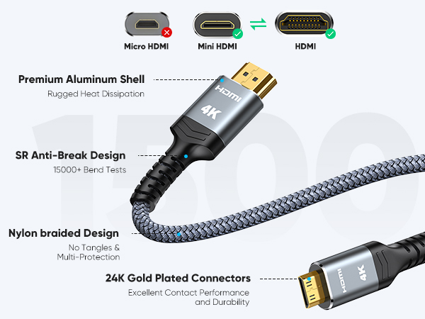 その他 Mini to HDMI Amazon.com: Highwings Mini HDMI to HDMI Cable 1FT, High