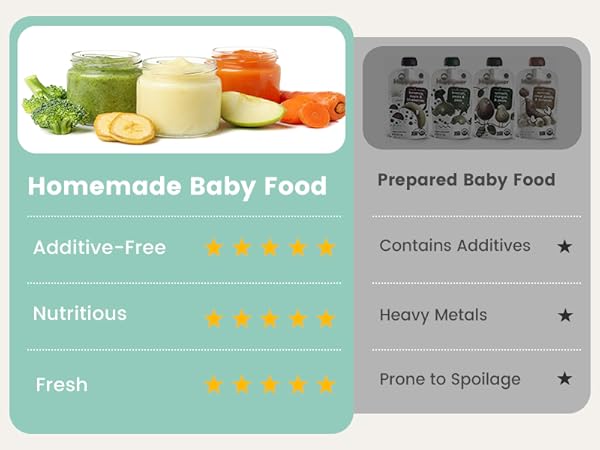 Baby Food Maker
