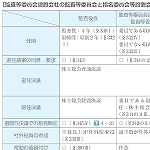 司法試験・予備試験 逐条テキスト (5) 商法 2025年版 [論文式