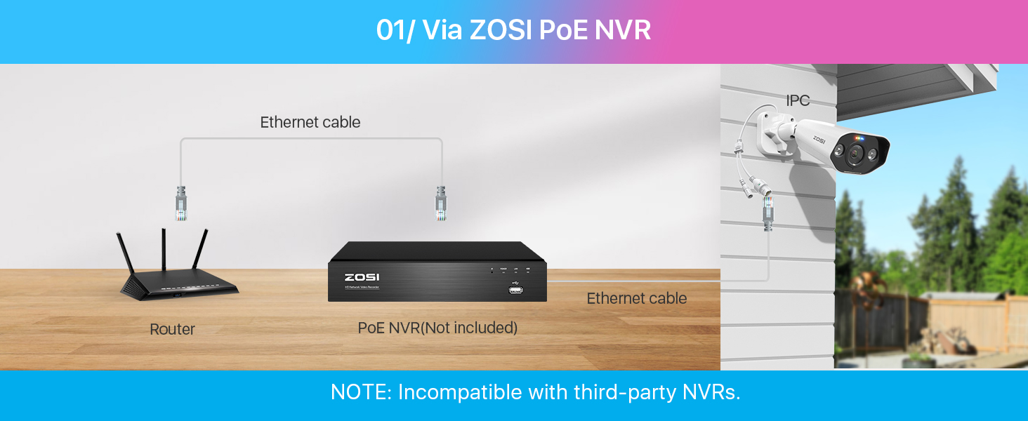 Only Work with ZOSI 4K PoE NVR