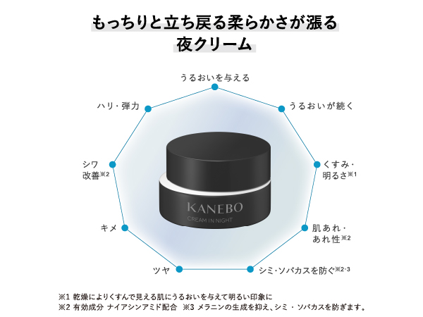 販売名　カネボウ　クリーム　イン　ナイトⅡ 50g カネボウ クリーム イン ナイトⅡ | 花王公式通販 【My Kao Mall】