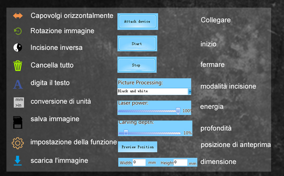 Introduzione alla funzione dei pulsanti del software
