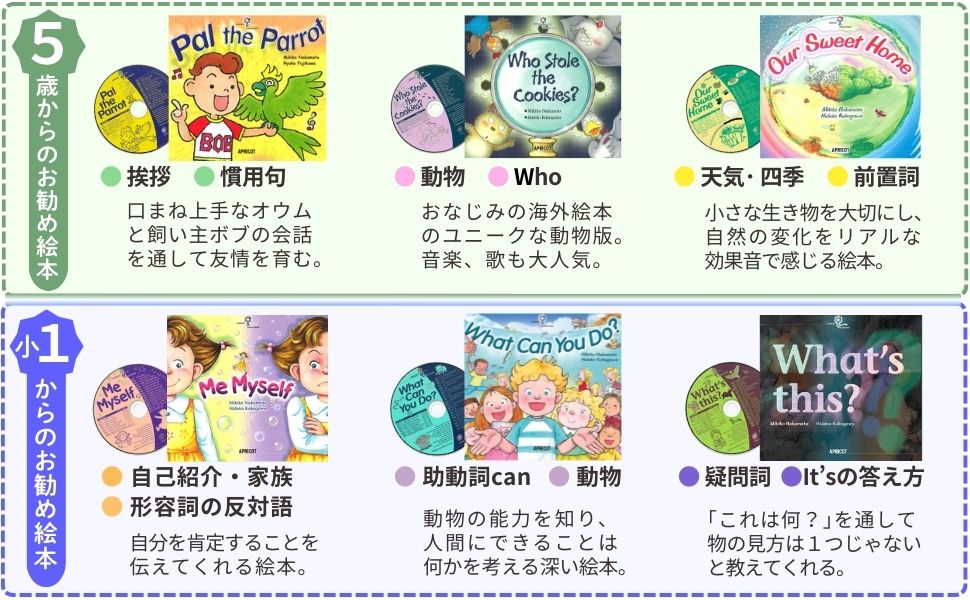 英語絵本 What's this ? (ナレーション・巻末ソングCD付) アプリコット