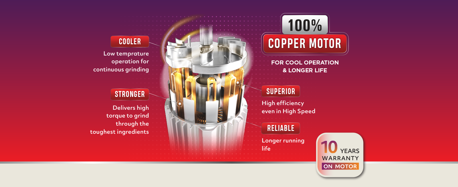 Wet Grinder Copper motor