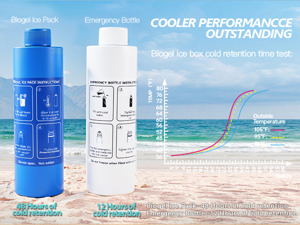 Medineed-portable-insulin-travel-cooler-case-TSA-approved-5