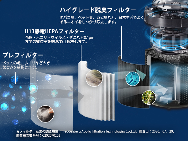 Amazon.co.jp: Levoit (レボイト) 空気清浄機 18畳 小型 卓上