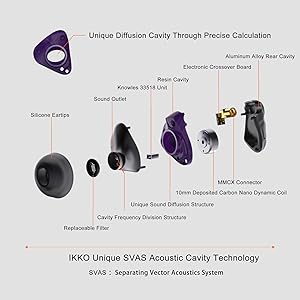 未使用　IKKO Gems OH1S イヤホン　中高域が綺麗なハイブリッド Gems OH1S IEMS - High Fidelity | iKKO Audio