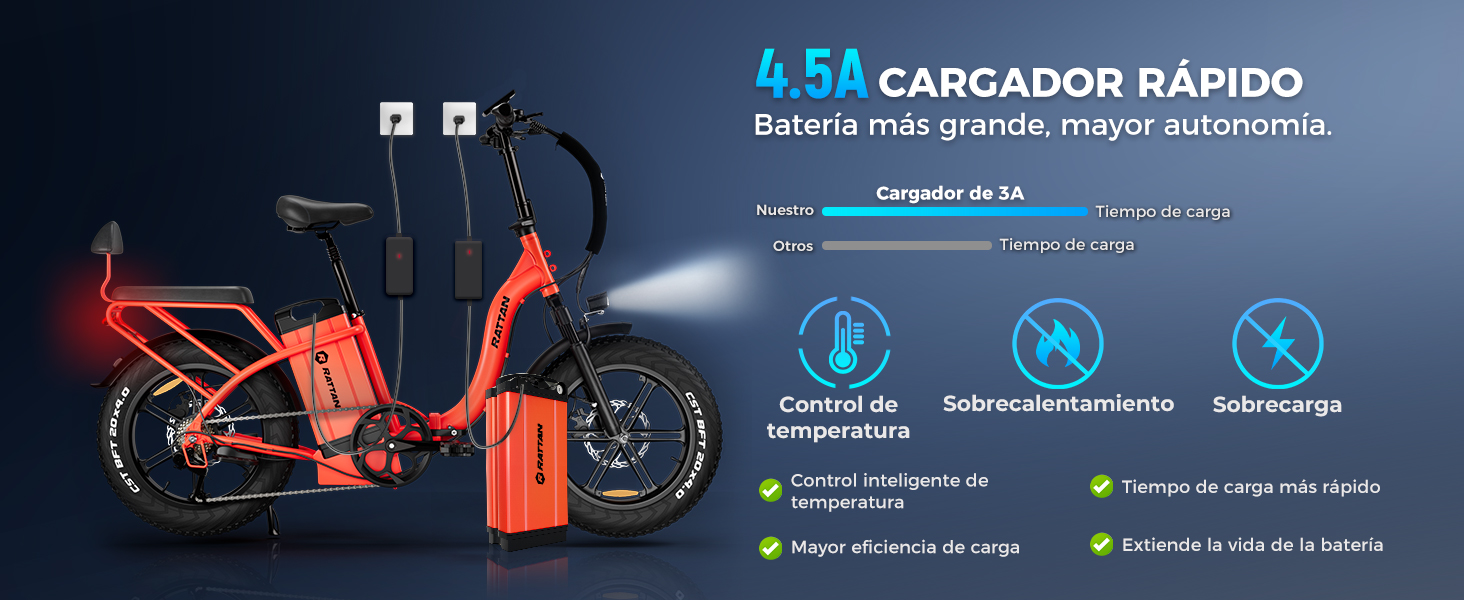 El texto dice «4.5A CARGADOR RÁPIDO». Las pantallas de la interfaz del producto muestran las especificaciones del dispositivo de carga con ilustraciones técnicas y pantallas informativas de color azul.