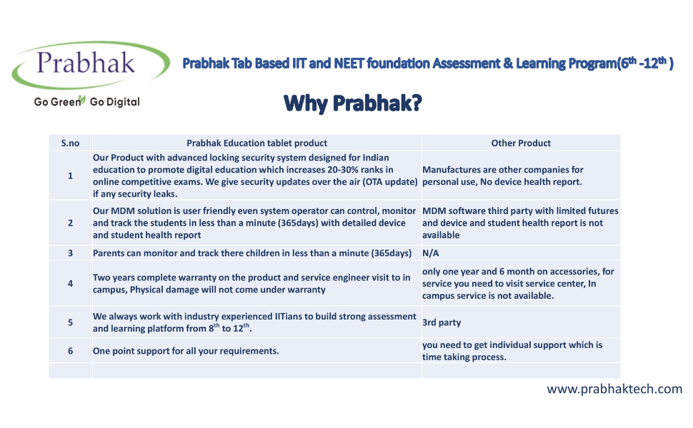 why prabhak