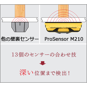 Franklin ProSensor M210 Underground Sensor Wall Sensor Drop Detection