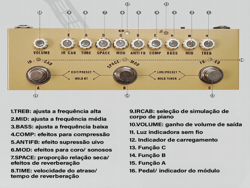 Guitar Multi Efeitos Pedal Effect Processor
