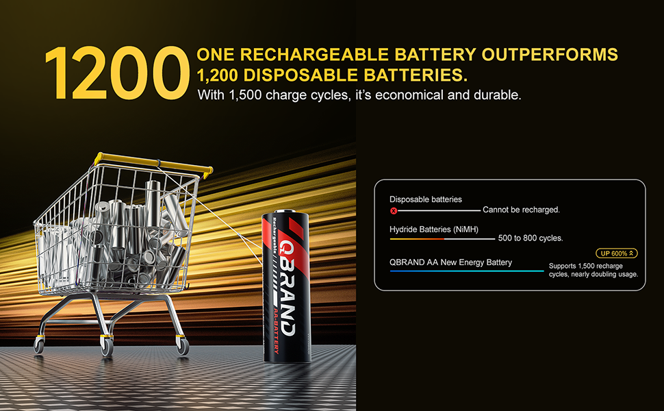 Batteries Rechargeable AA Rechargeable Batteries 2AA Batteries Lithium Ion AA Batteries