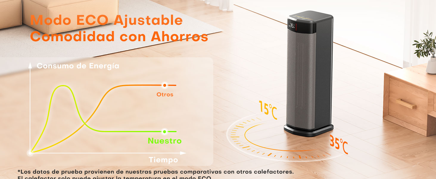 Calentador eléctrico con forma de torre en una habitación. Gráfico que muestra la comparación del consumo de energía. El texto indica el modo ecológico ajustable y el rango de temperatura de 15 a 35 °C