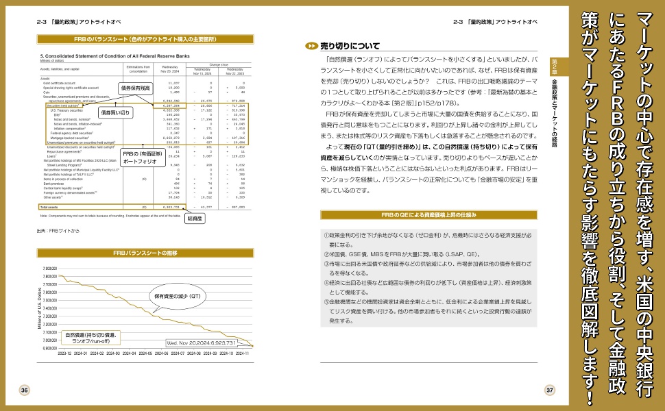 Amazon.co.jp: 図解入門ビジネス 最新 FRBとマーケットの関係が