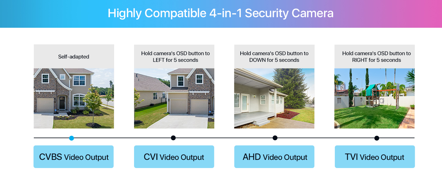 4-in-1 security camera