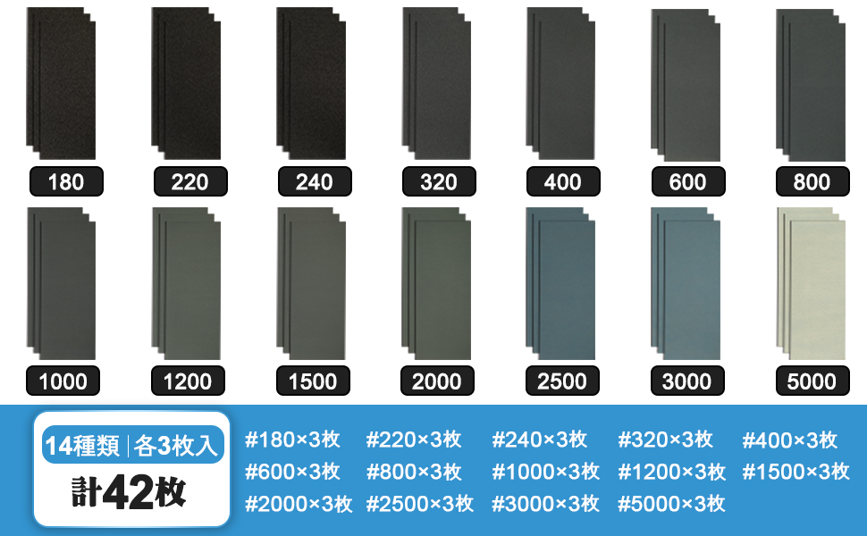 耐水ペーパー 紙やすり サンドペーパー セット 紙ヤスリ ヤスリ 金属 やすり ステンレス磨き 水垢ペーパー