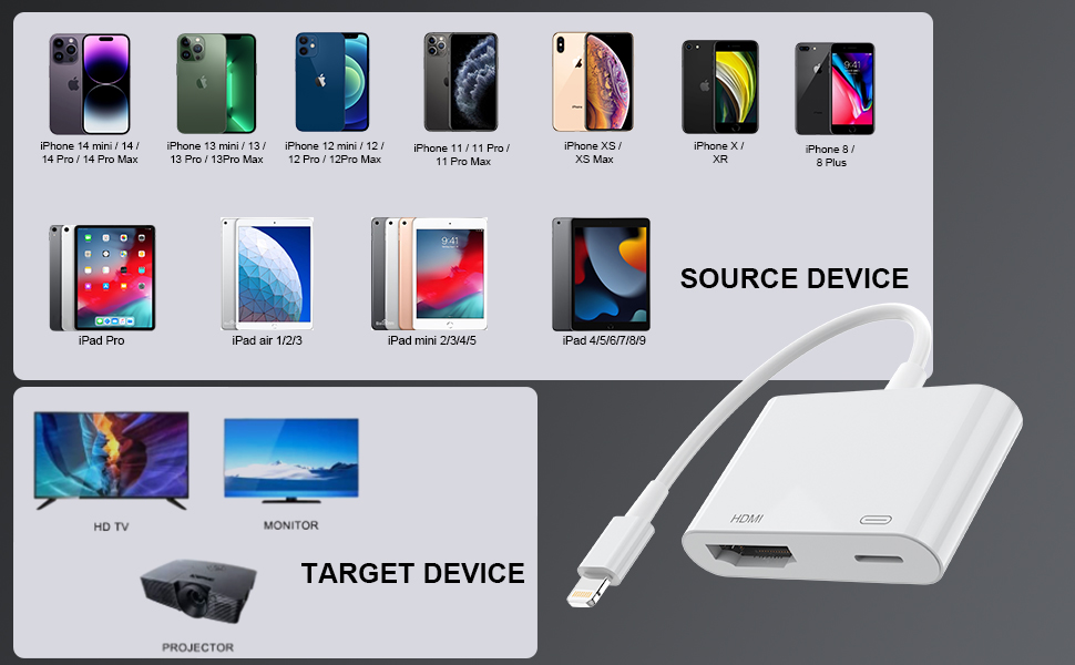 [Apple MFi Certified] Lightning to HDMI Adapter for iPhone, Digital AV Audio Dongle