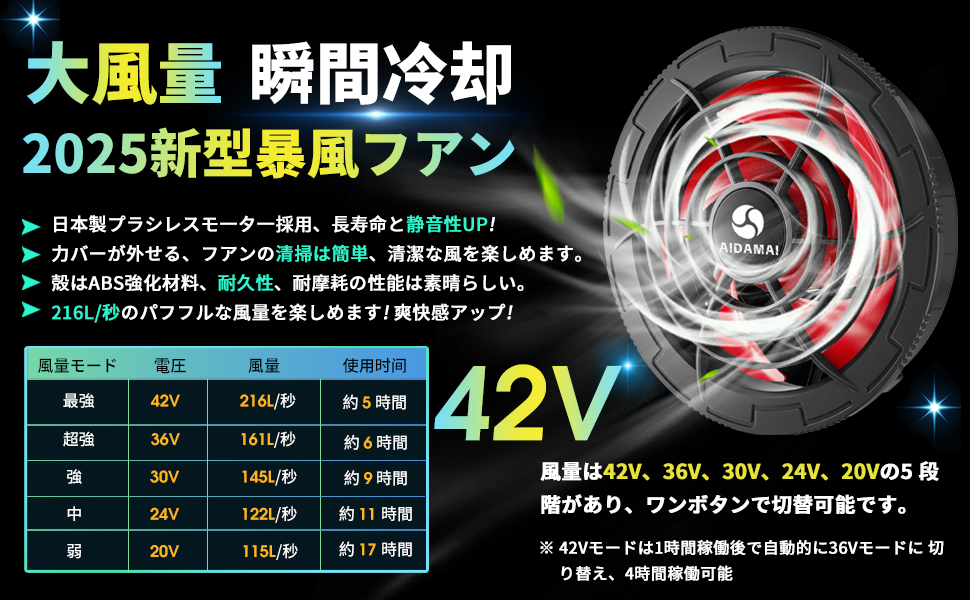 Amazon.co.jp: 42Vファンセット【業界最強風量216L/秒】 ファン