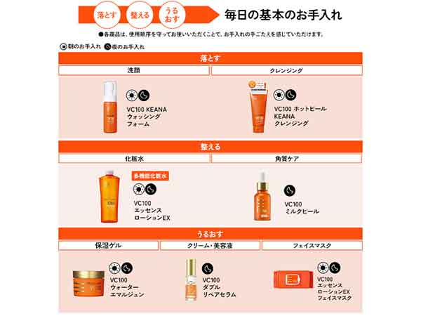 Amazon | (旧モデル) VC100 ウォーター エマルジョン [ 乳液 高