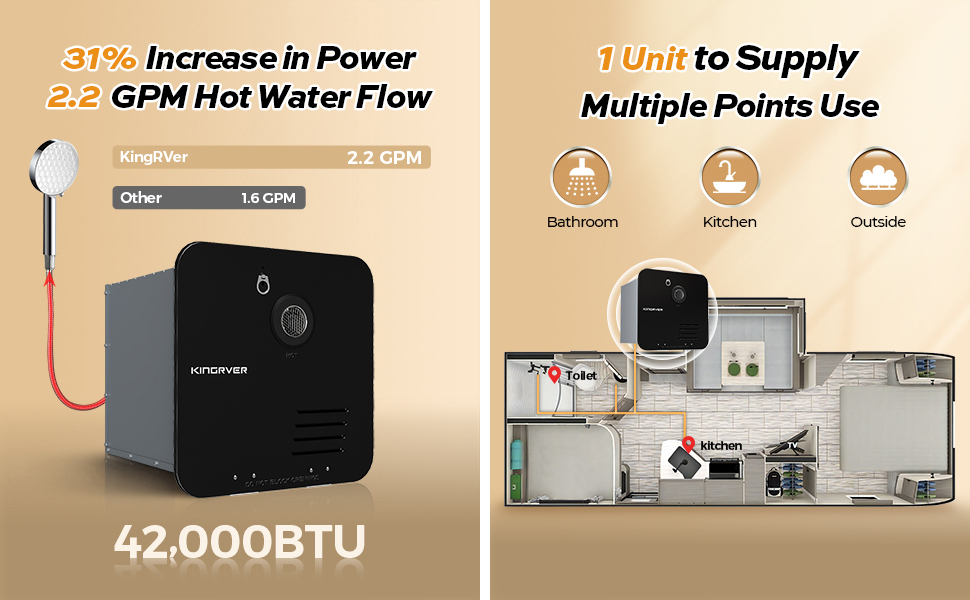 KINGRVER RV Tankless Water Heater 2.2 GPM, 42,000 BTU