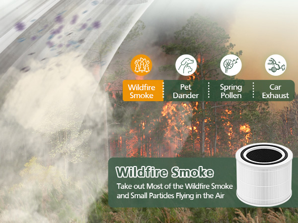 3 IN 1 Core 300 Replacement Filter for LEVOIT Core 300 Core 300S Core 300-P Air Purifier