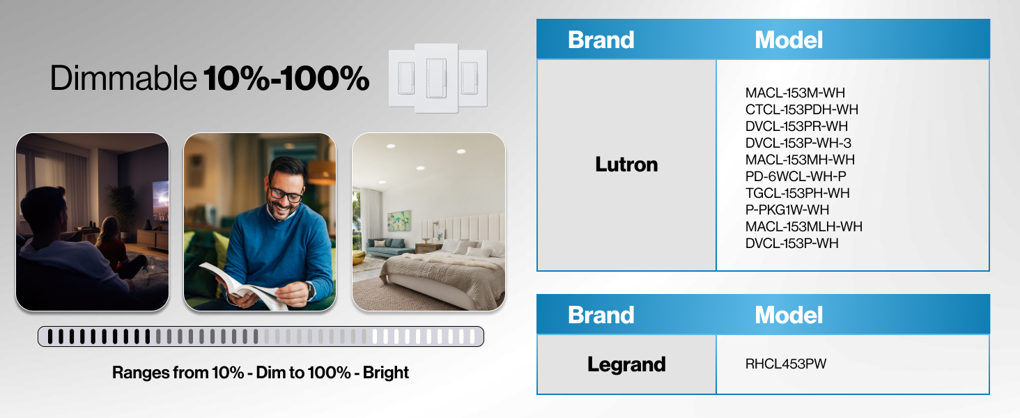 Dimmable 10%-100%. Compatible with Lutron and Legrand dimmers.