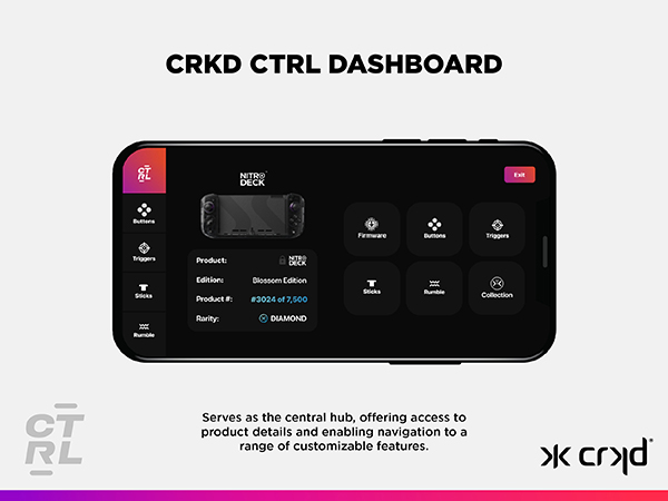 CTRL