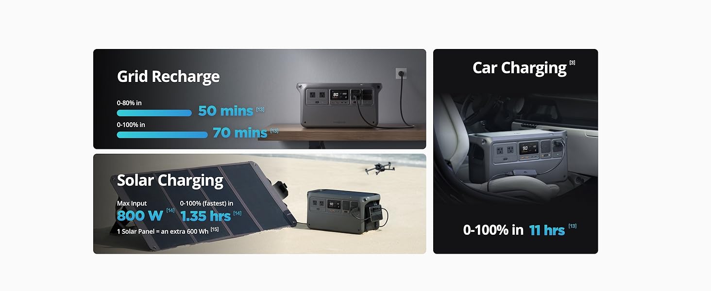 DJI Power 1000 Portable Power Station, 1024Wh LiFePO4 Battery, 2200W Solar Generator