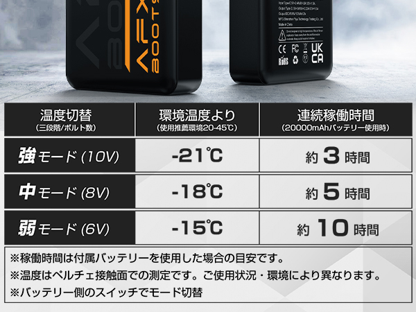 美品★LABWIND] ペルチェベスト★ Amazon | [LABWIND] ペルチェベスト【秒で爆冷 最大-21℃】 冷却
