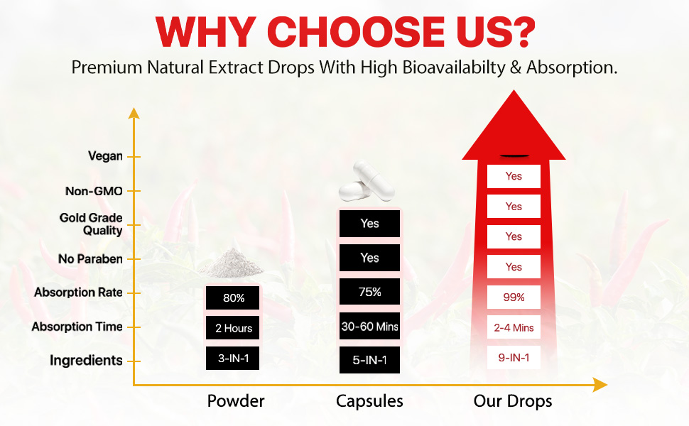 Cayenne Pepper Liquid