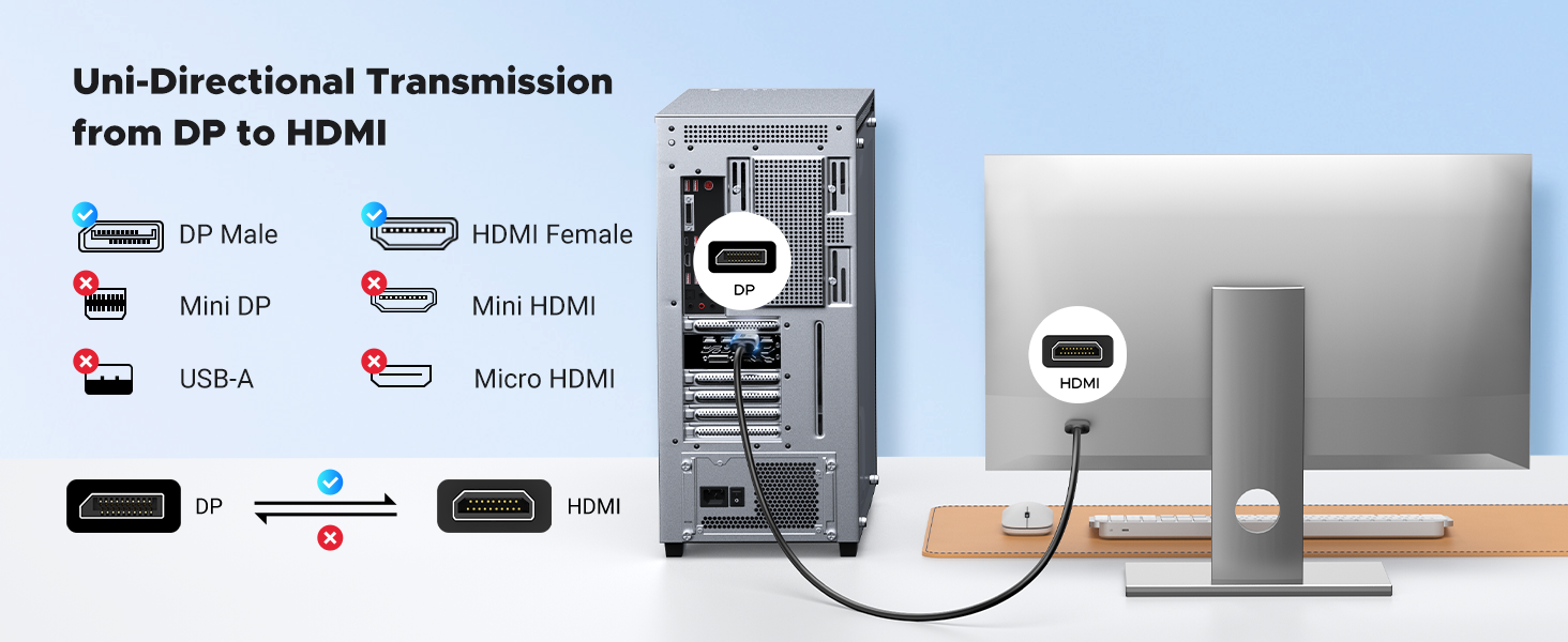 DP a HDMI