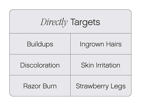 Targets buildups, ingrown hairs, razor burn, discoloration, irritation, and strawberry legs.
