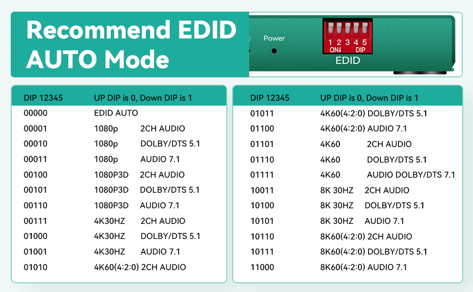 HDMI Splitter 1 in 2 Out 4k 120hz 1x2 HDMI splitter 8k HDMI