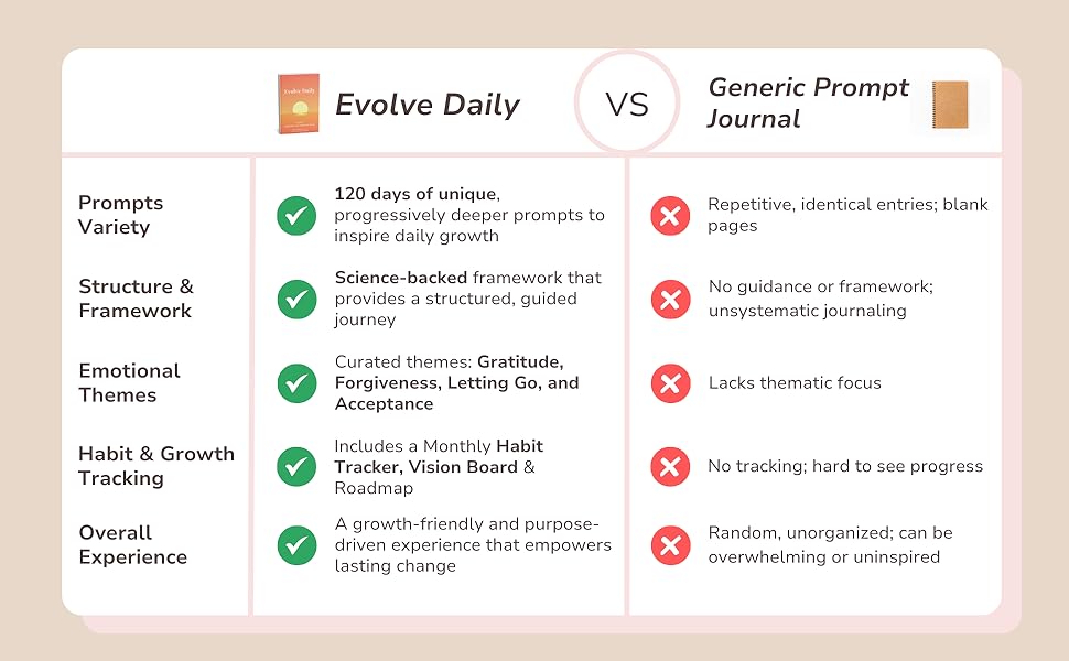 EvolveDaily vs Generic Prompt Journal Comparison