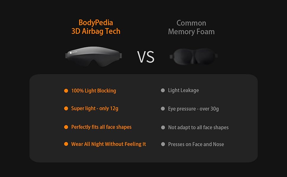 BodyPedia Air Inflatable Sleep Eye Mask VS Other Sleeping Mask