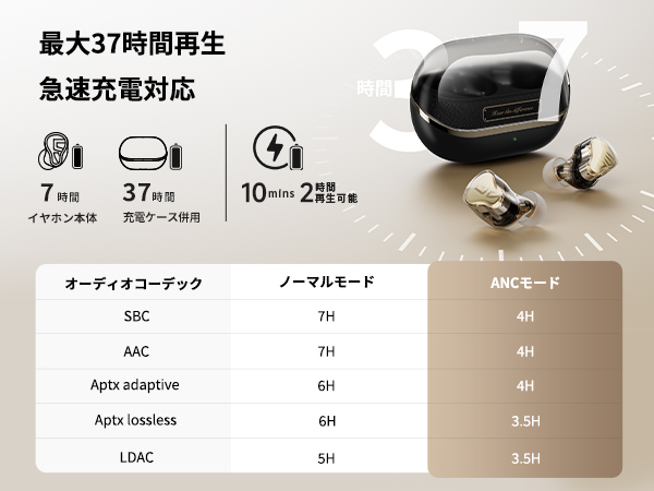 Amazon.co.jp: SOUNDPEATS(サウンドピーツ) H3 ワイヤレス