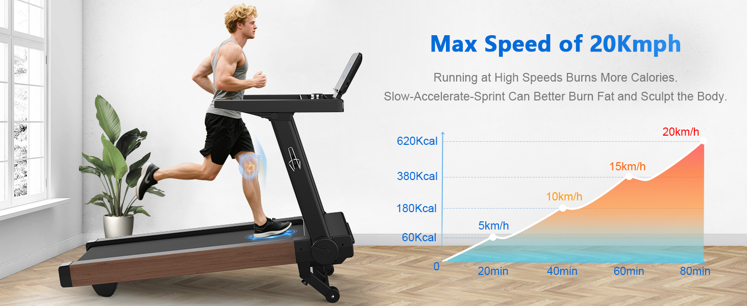 Text reads 'Max Speed of 20Kmph'. Series of images showing a treadmill in use with speed and incline indicators shown on display screen interface.