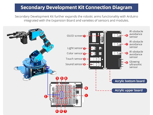 robot arm