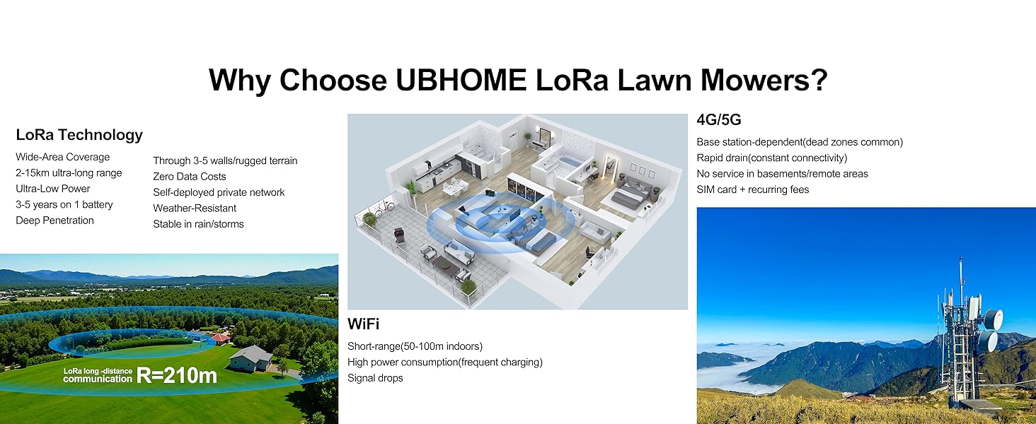 Lora Tech