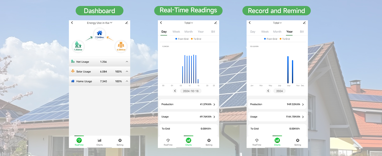 Energy Monitor