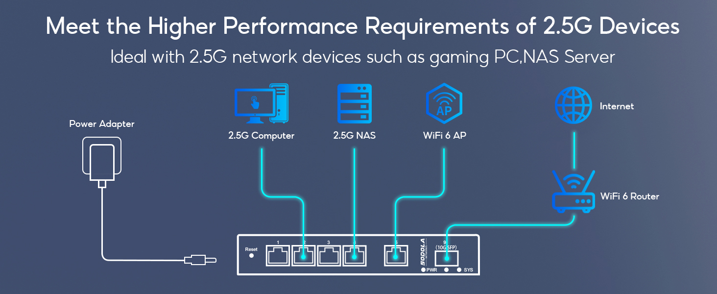 Diagram showing typical network setup with the 2.5G switch