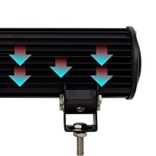 Better Heat Dissipation