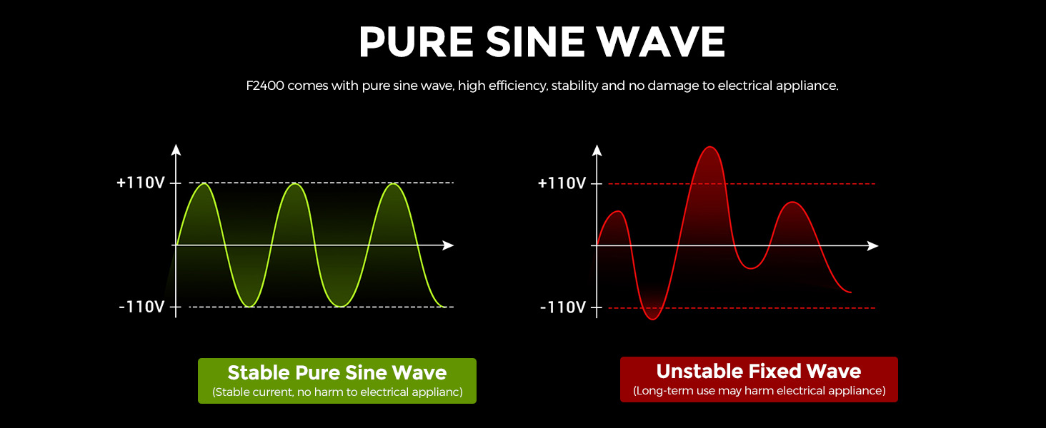 Technical diagram comparing stable pure sine wave (green) and unstable fixed wave (red) patterns with amplitude measurements.