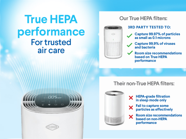 HEPA Air Purifier