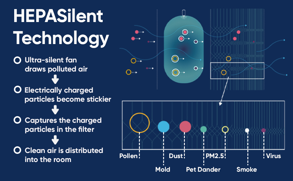philips air purifier  mi air purifier  honeywell air purifier Coway air purifier purifier for room