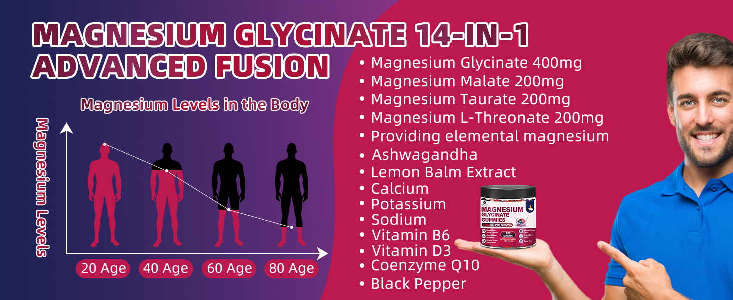 Magnesium Glycinate Gummies